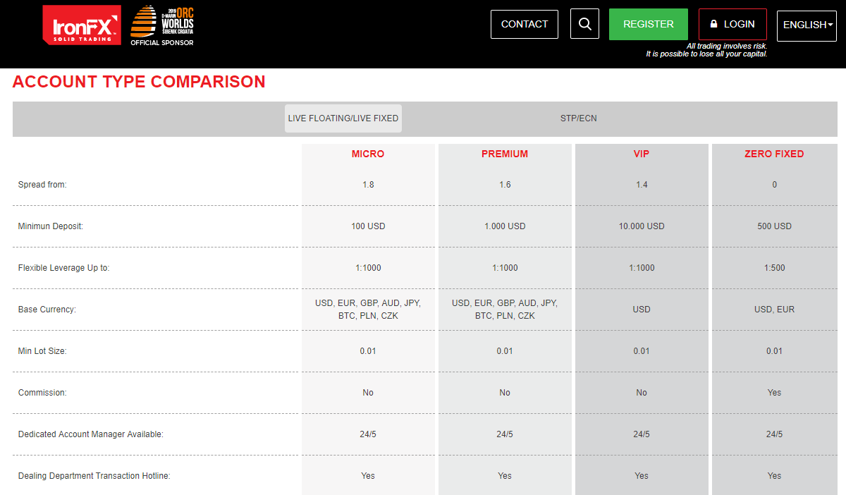 IronFx Floating & Live Spread Accounts