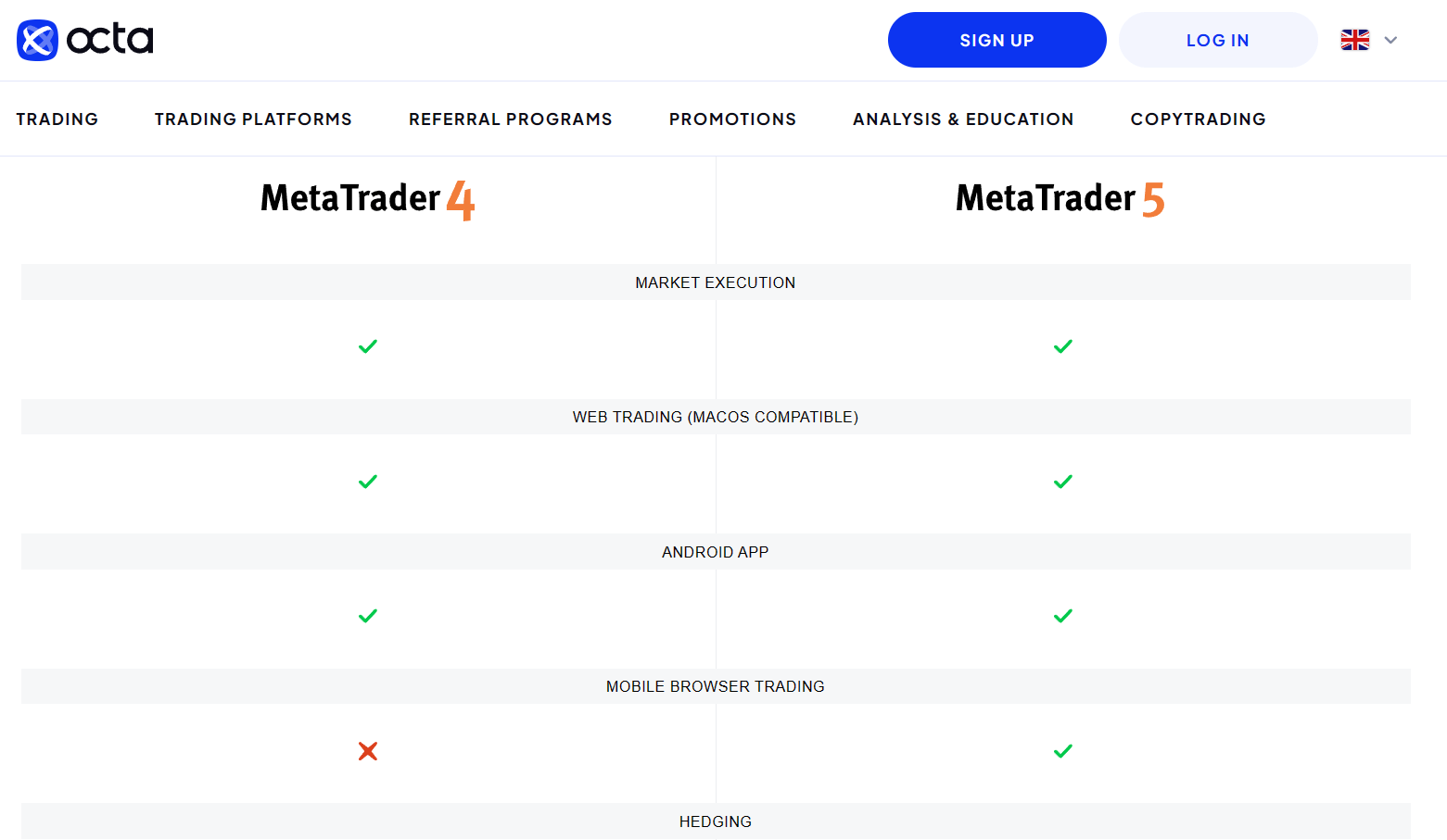 Octa has 3 trading platforms