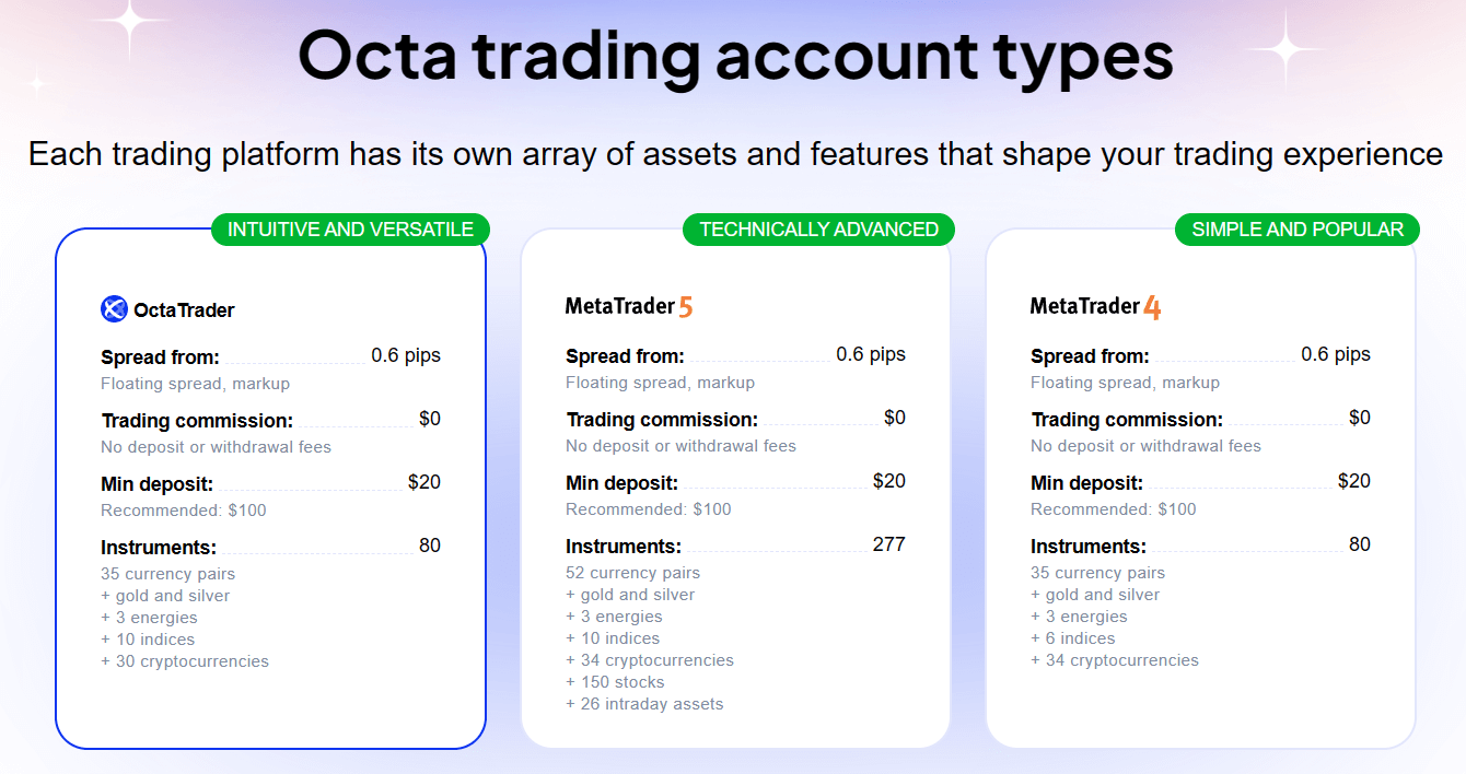 Octa Trading Accounts