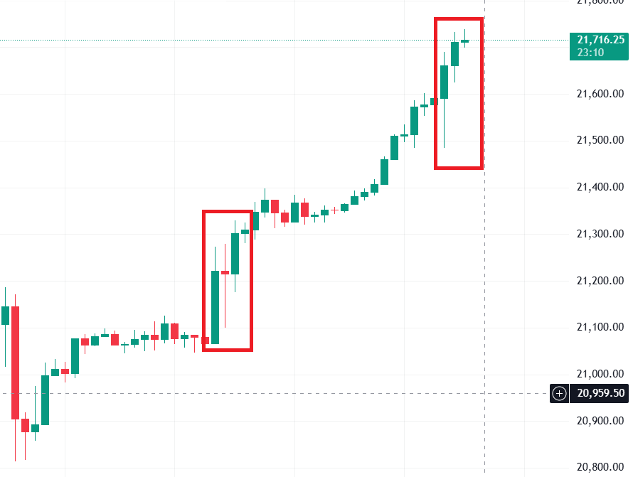 NASDAQ most active trading hours